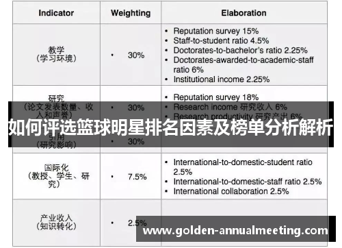 如何评选篮球明星排名因素及榜单分析解析